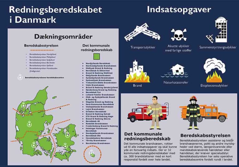 Redningsberedskabet i Danmark